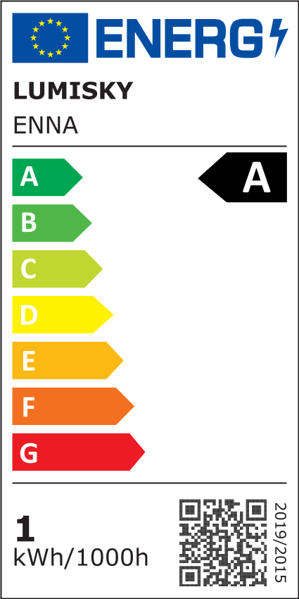 class energitique