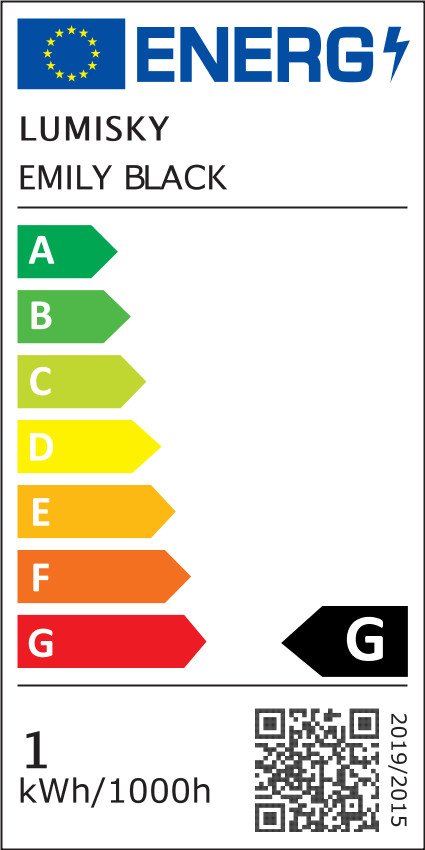 class energitique