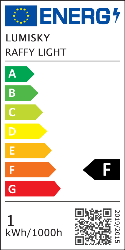 class energitique