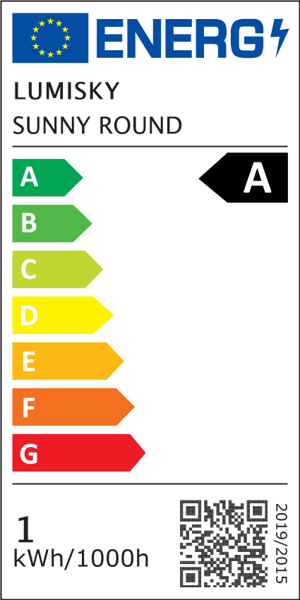 class energitique
