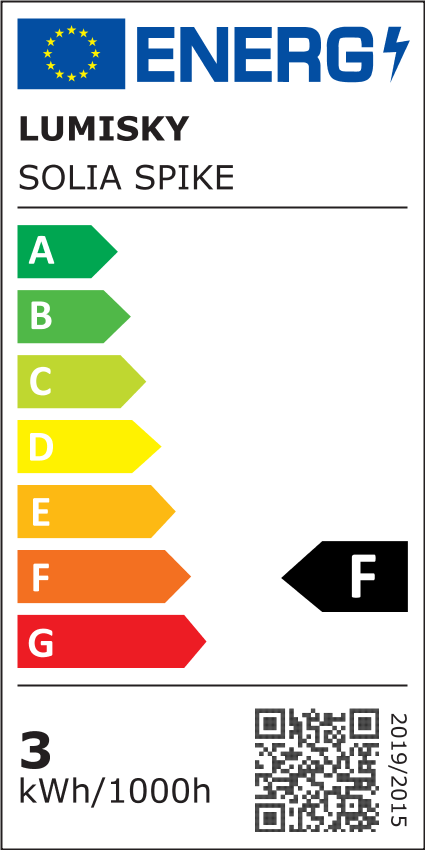 class energitique