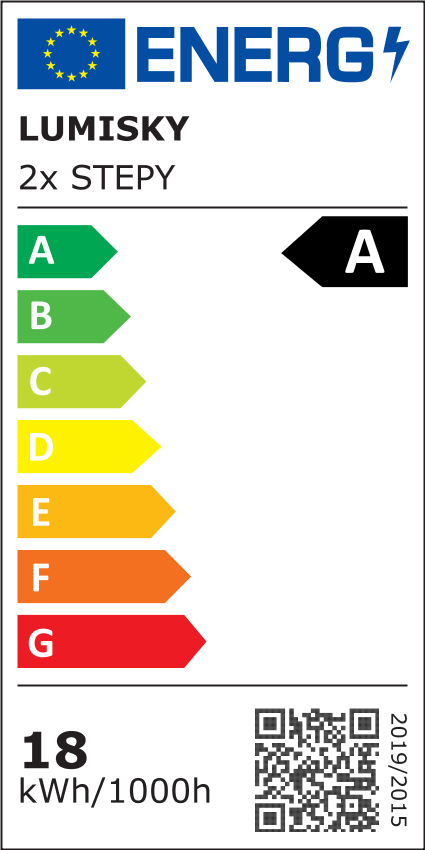 class energitique