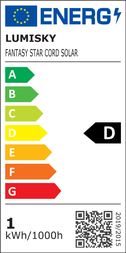 class energitique