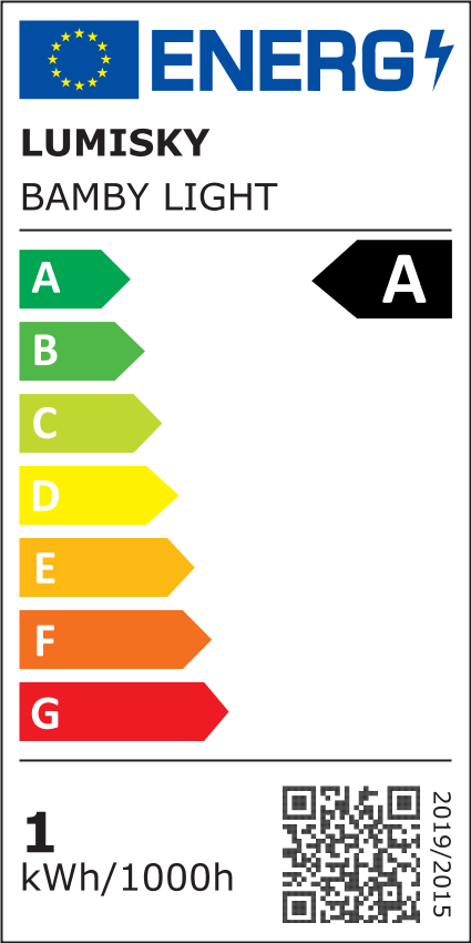 class energitique