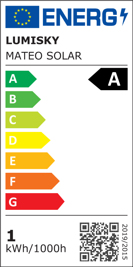 class energitique
