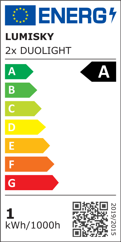 class energitique