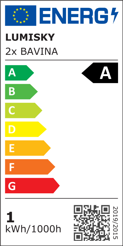 class energitique