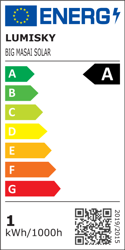 class energitique