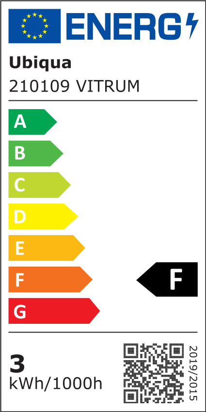 class energitique