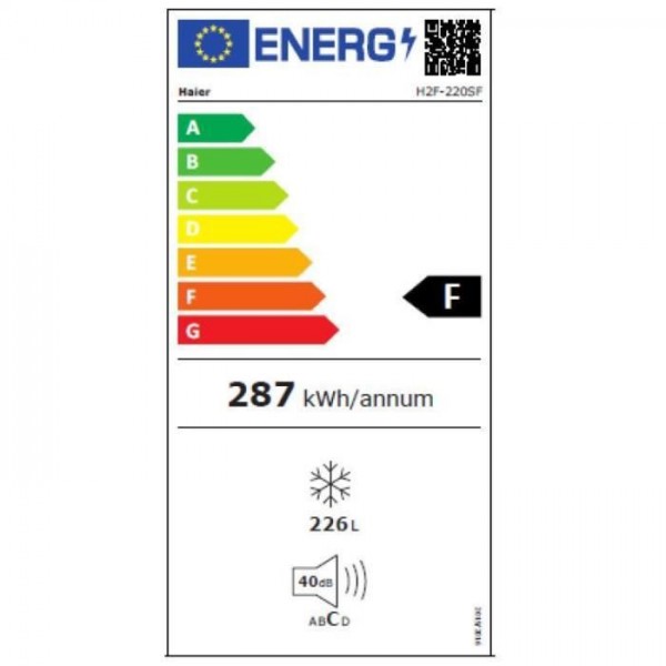 class energitique