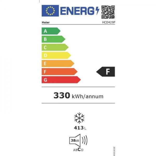 class energitique