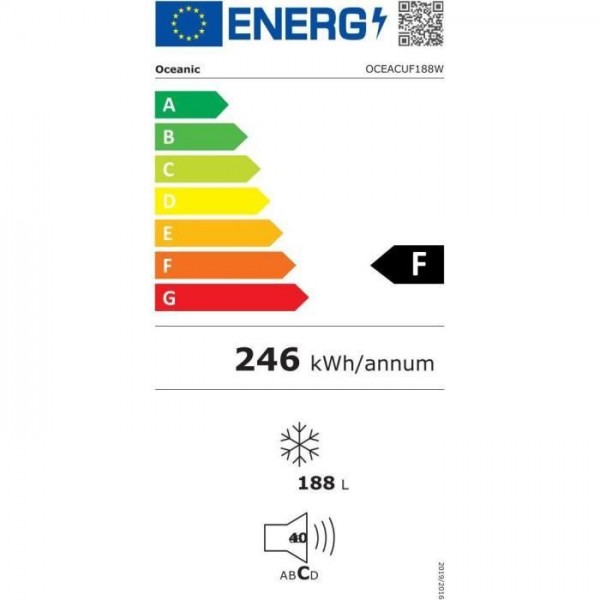 class energitique