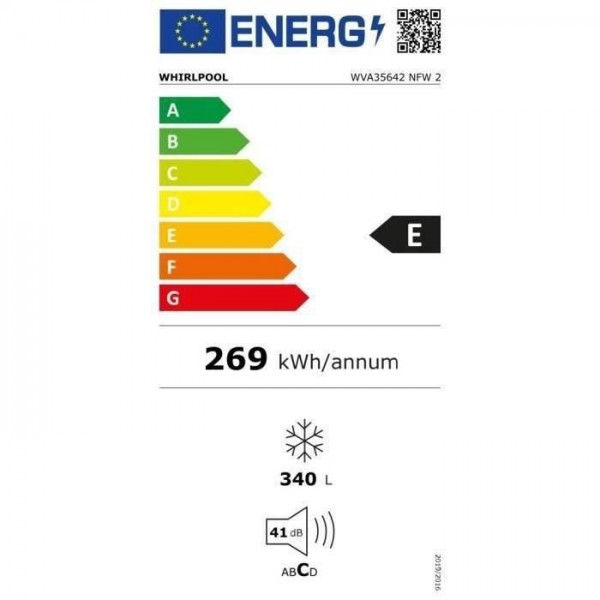 class energitique