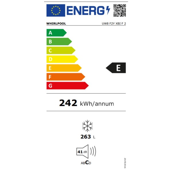 class energitique