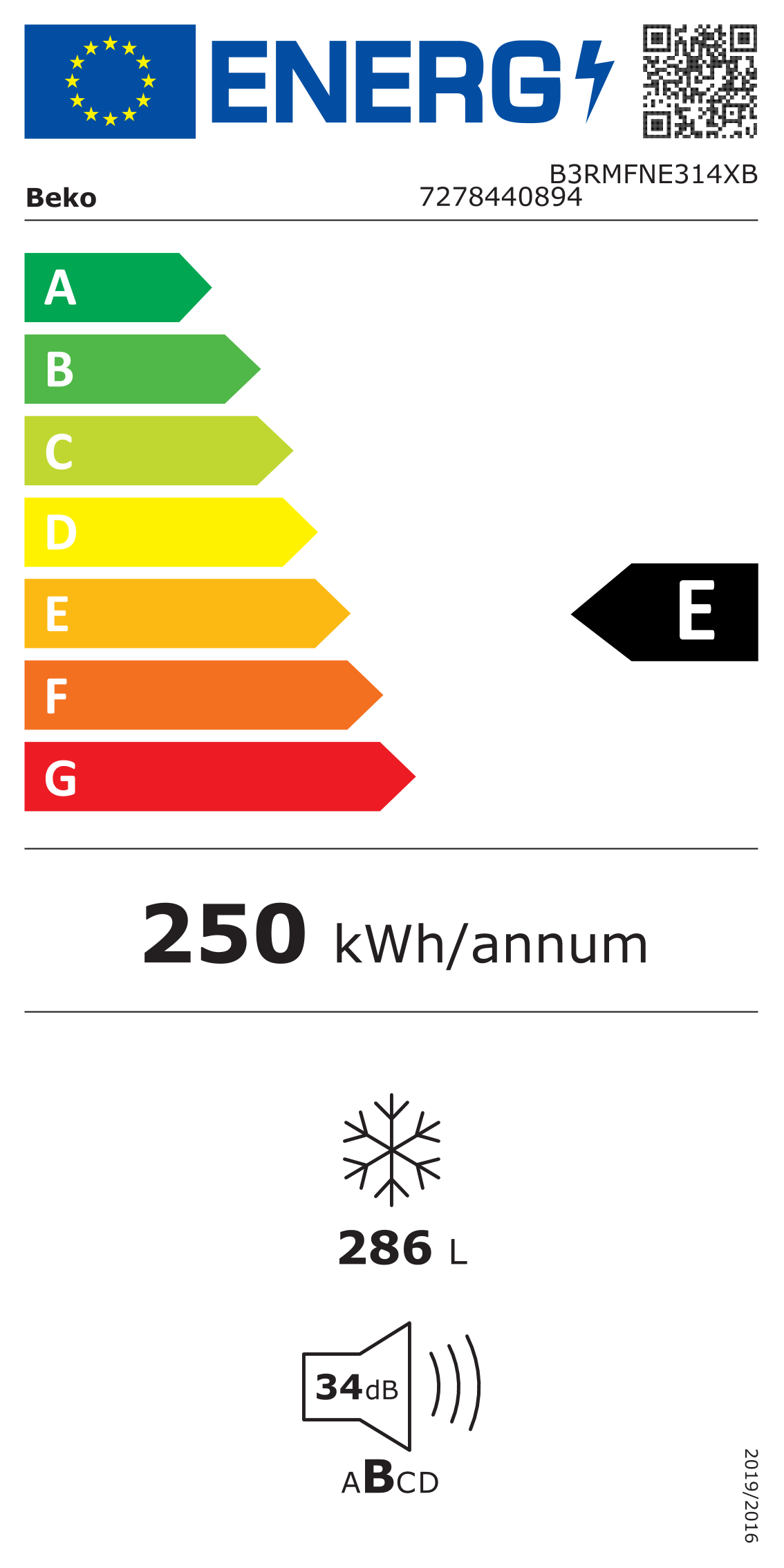 class energitique