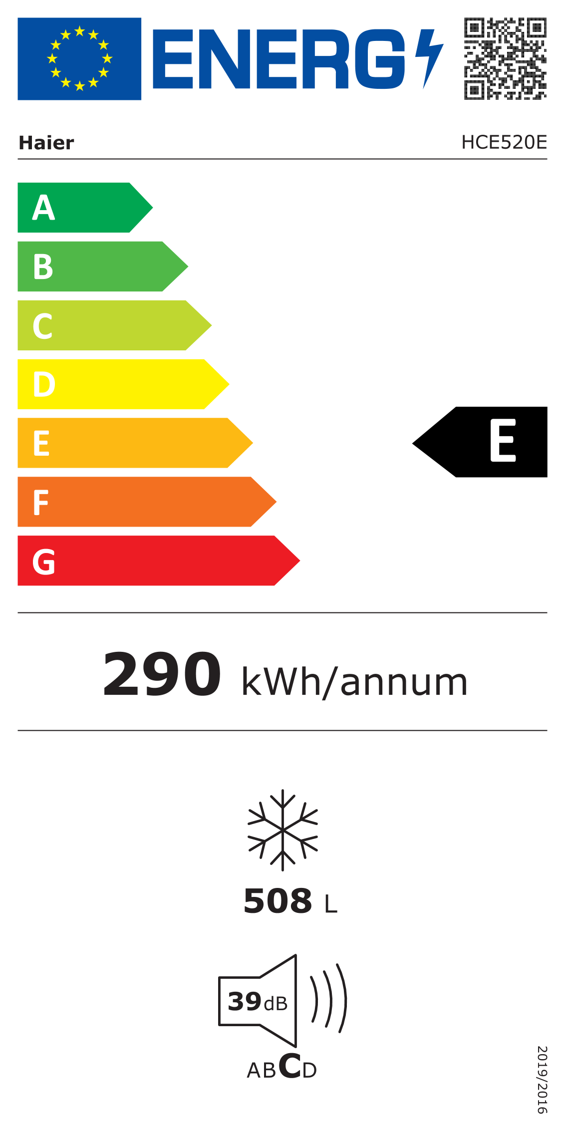 class energitique