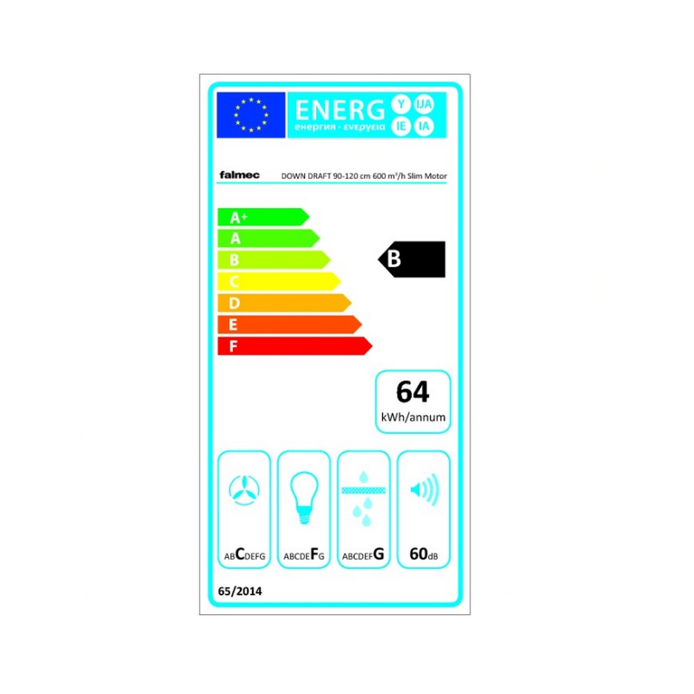 class energitique
