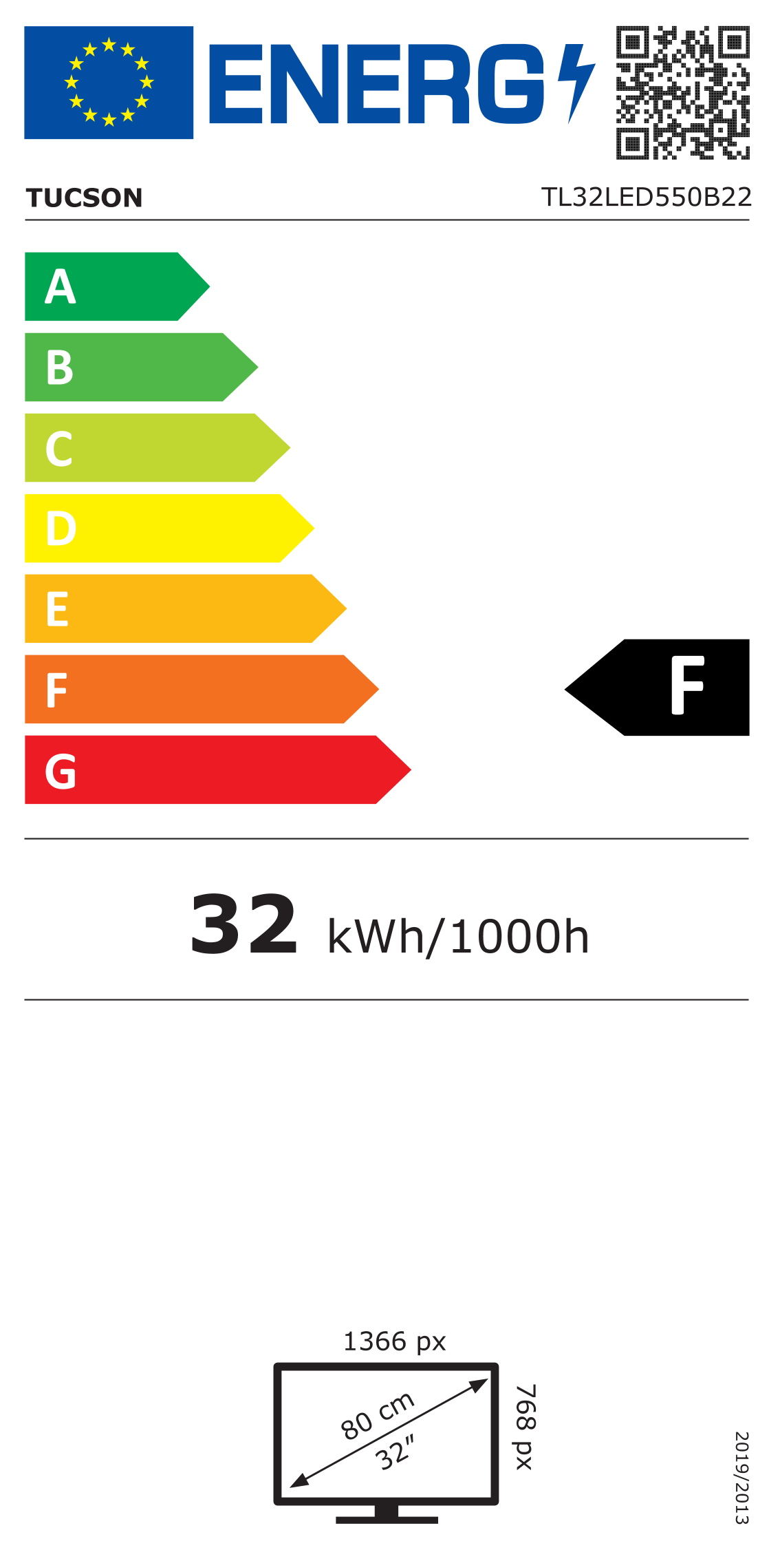 class energitique