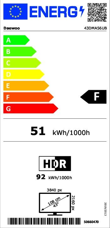 class energitique