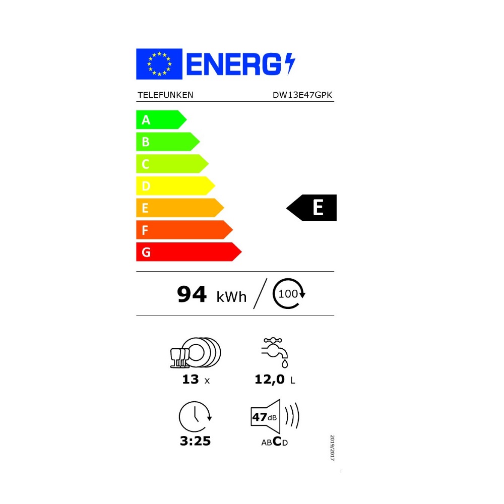 class energitique
