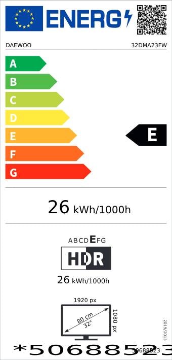 class energitique