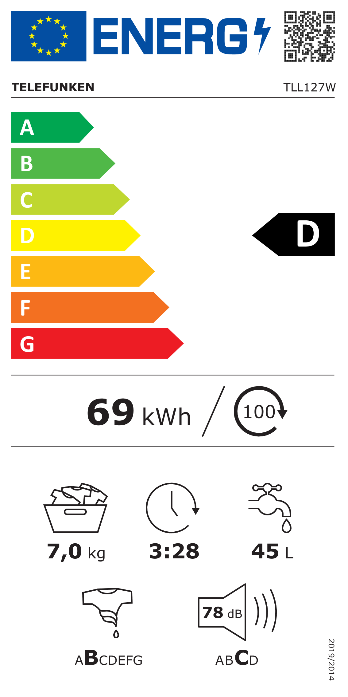 class energitique