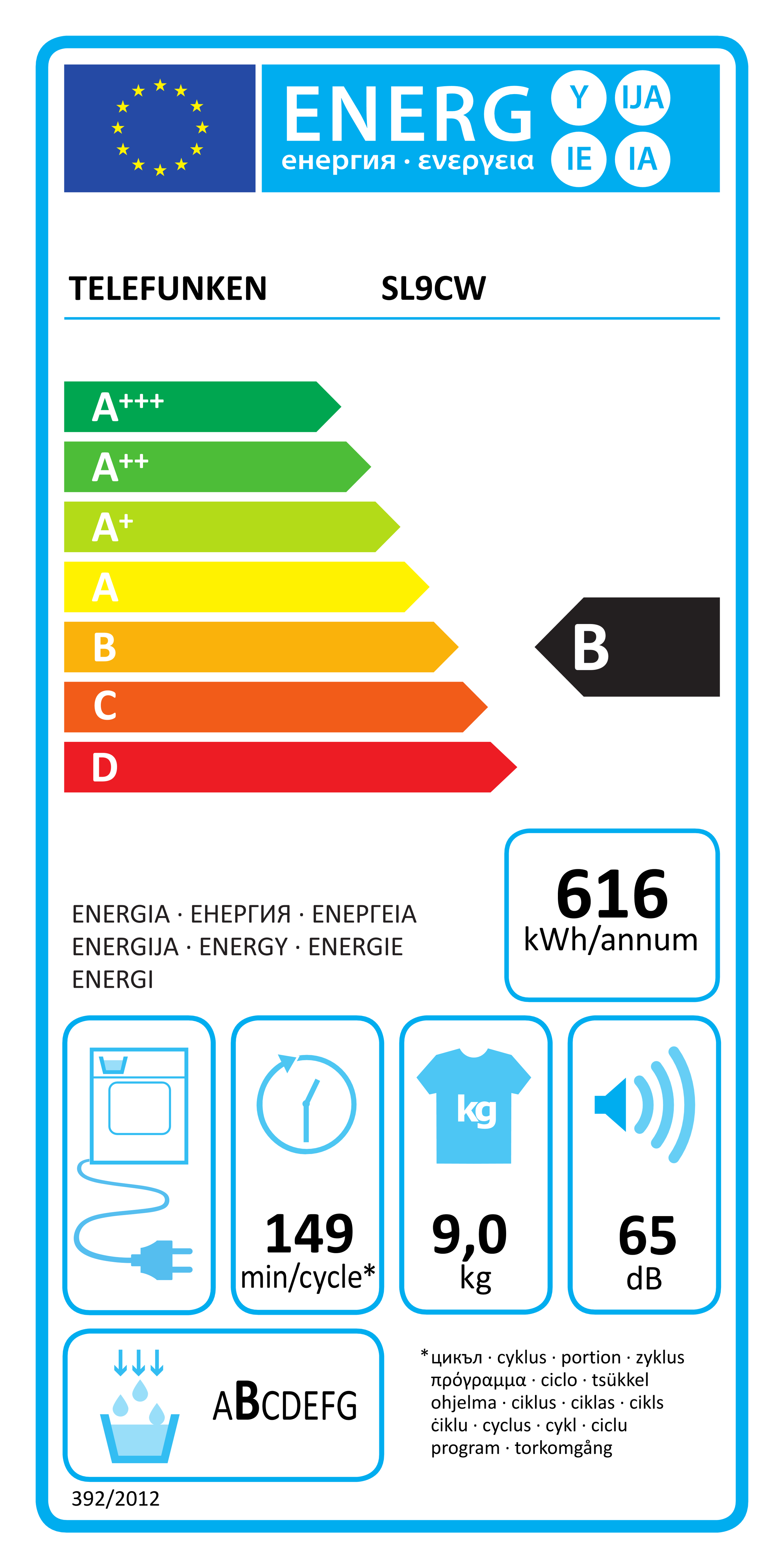 class energitique