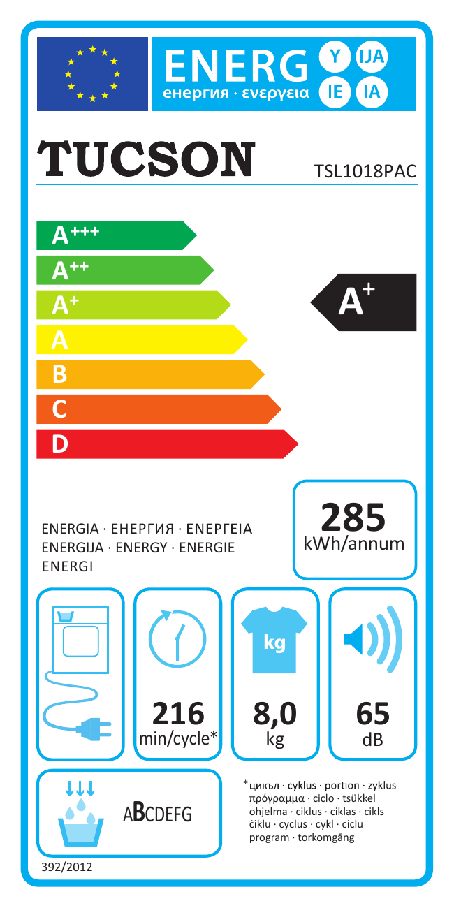 class energitique