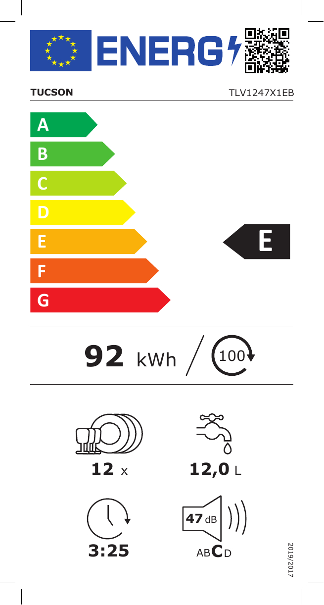 class energitique