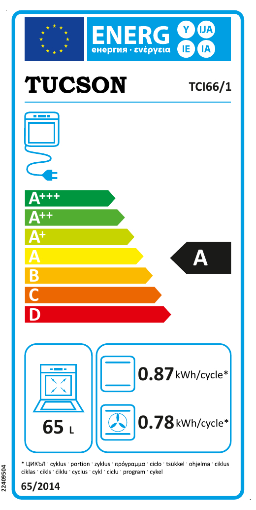 class energitique