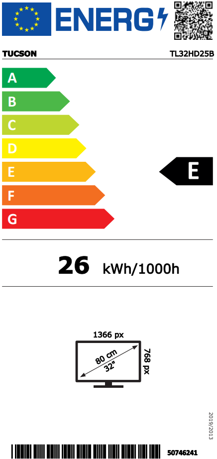 class energitique