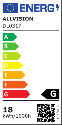class energitique