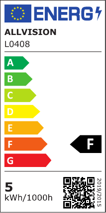 class energitique