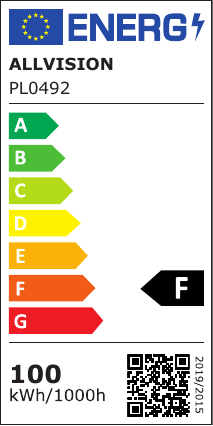 class energitique