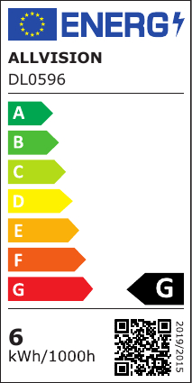 class energitique