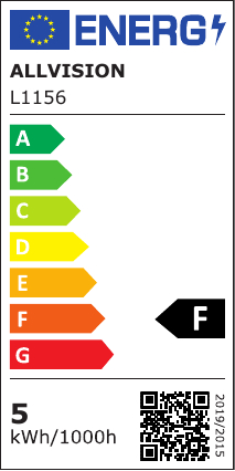 class energitique