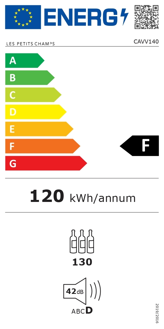 class energitique