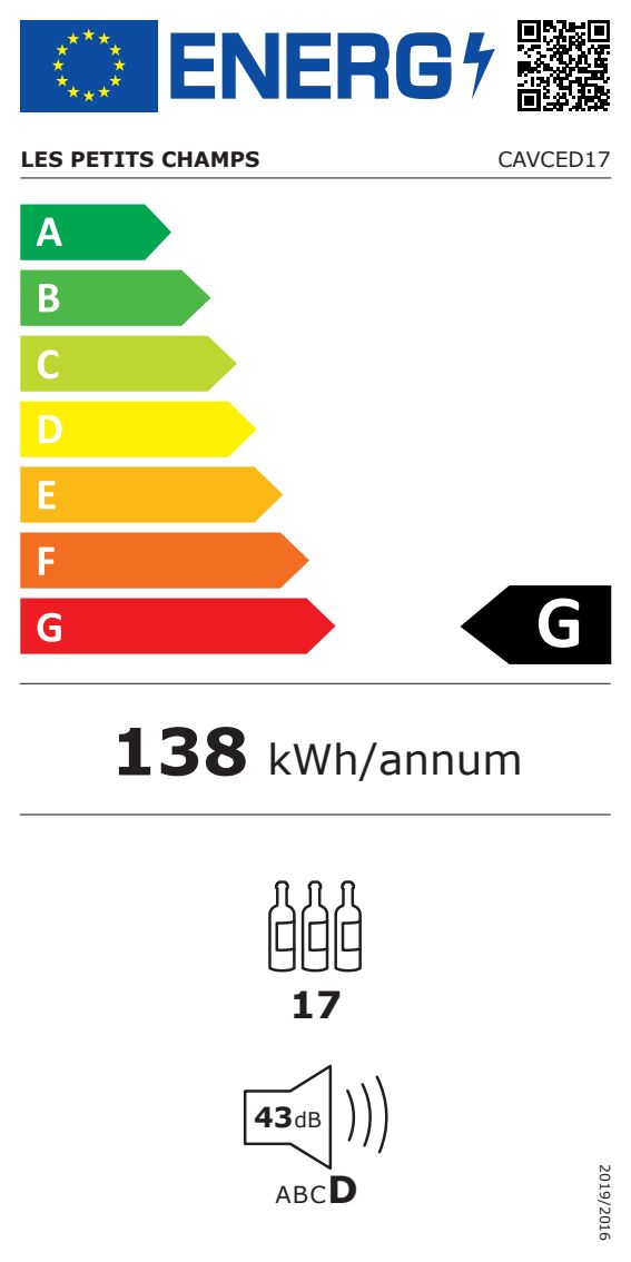 class energitique