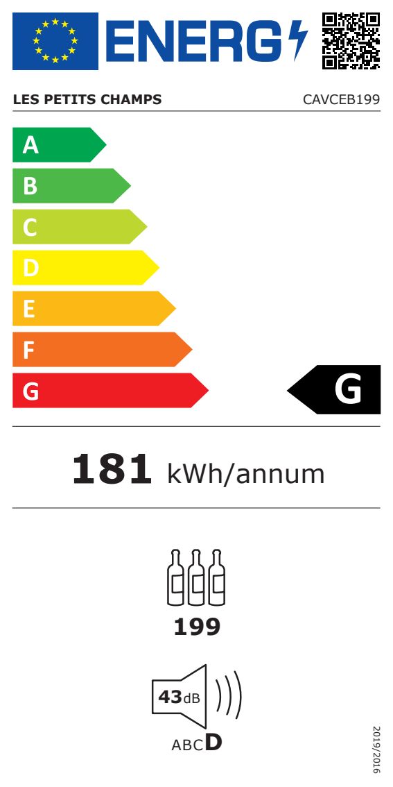 class energitique