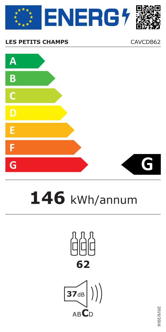 class energitique