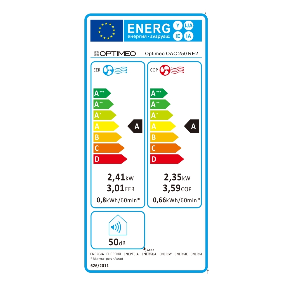 class energitique
