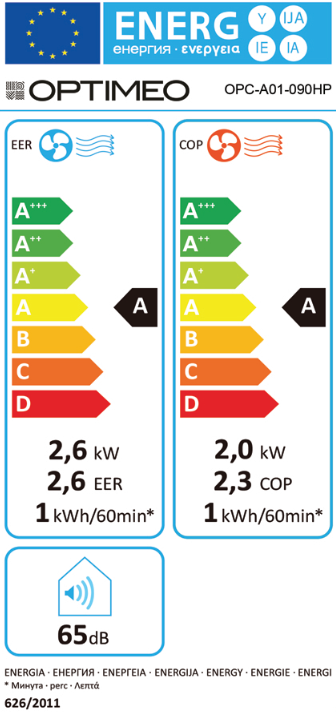 class energitique