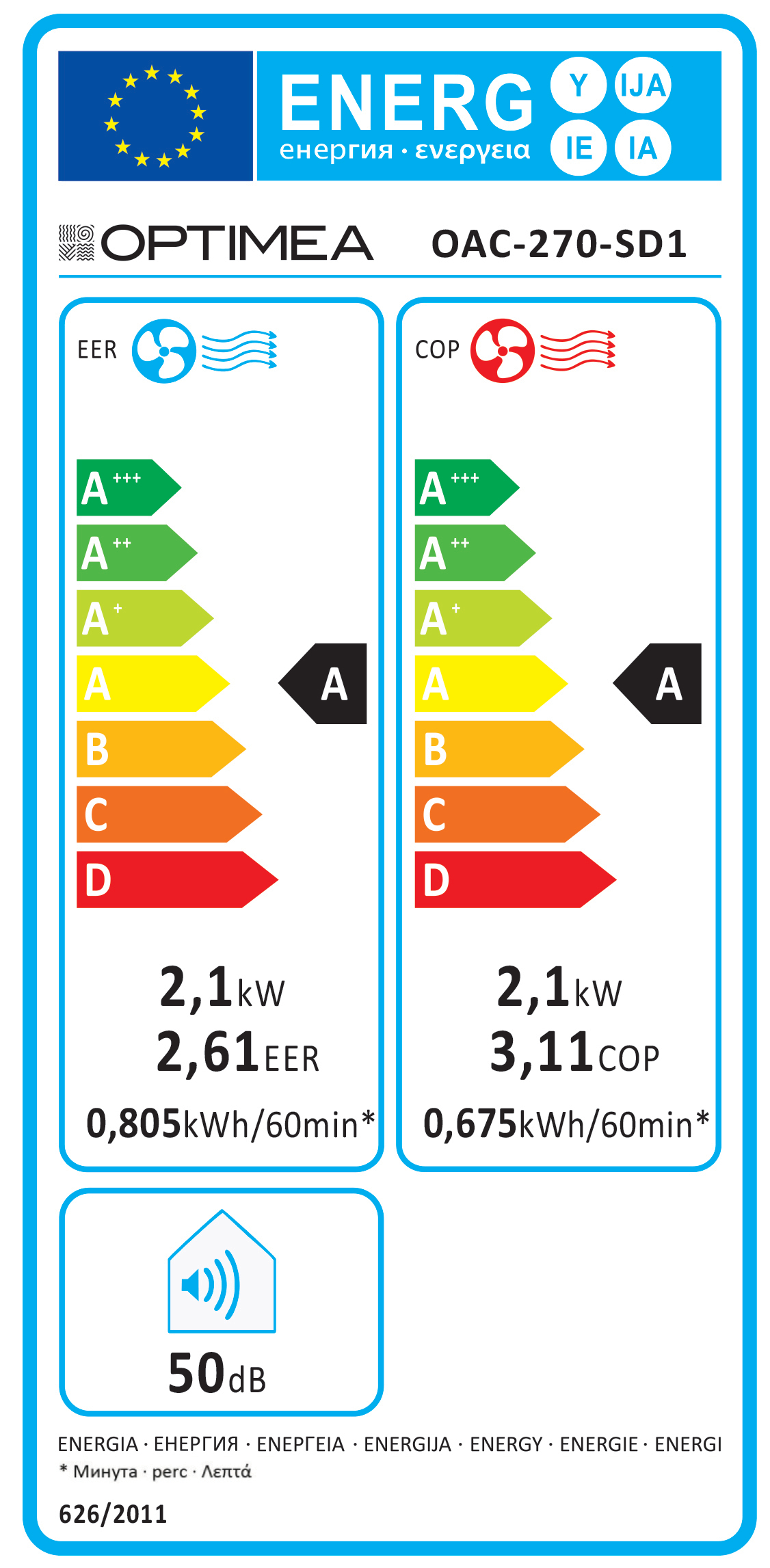 class energitique