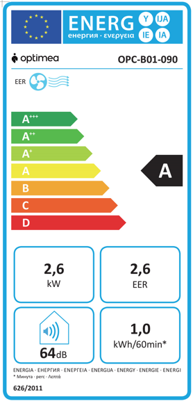 class energitique