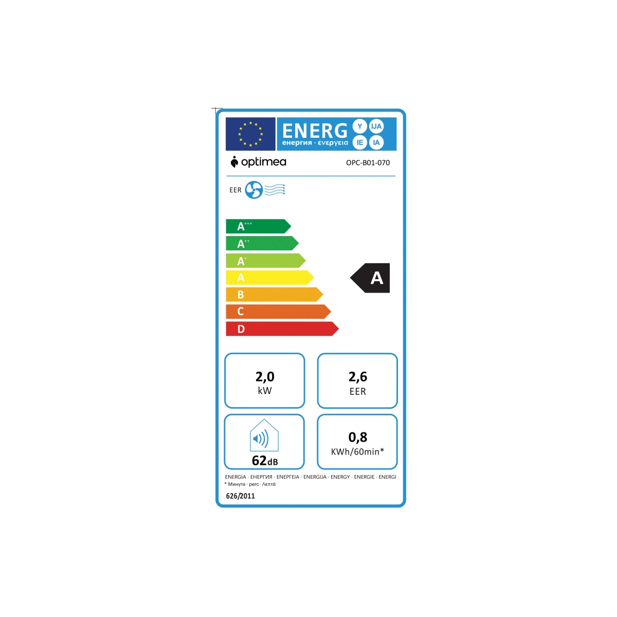 class energitique