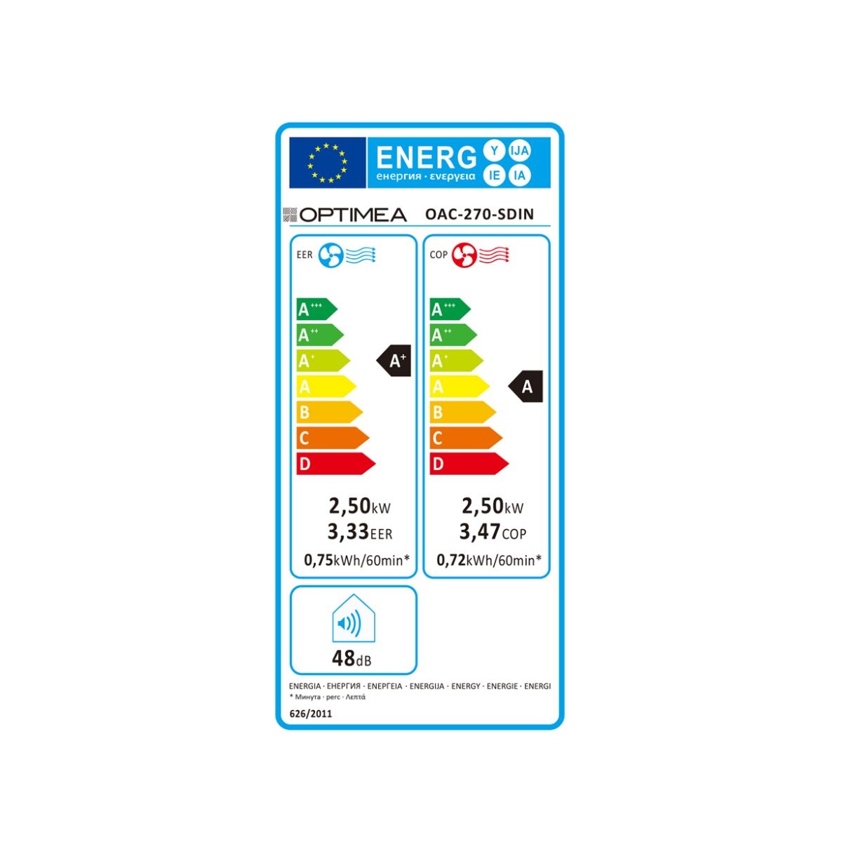 class energitique