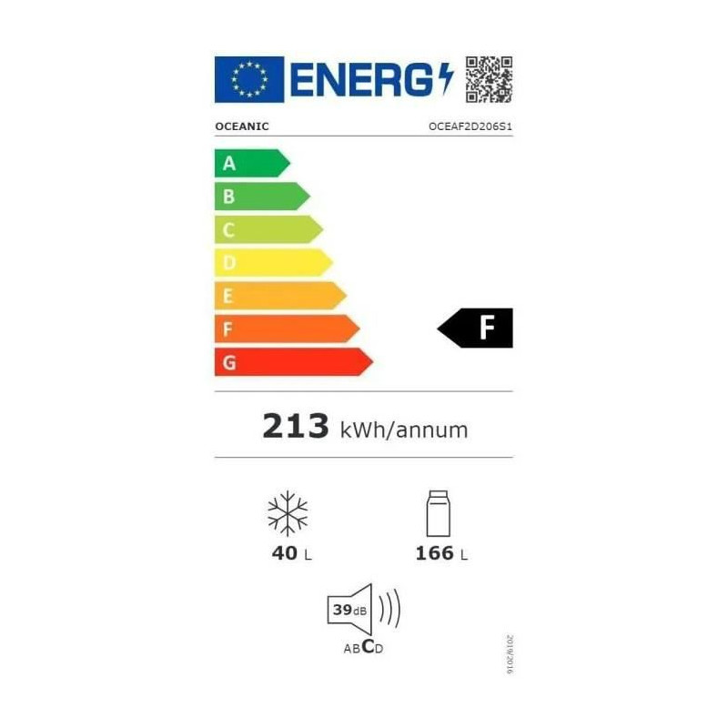 class energitique