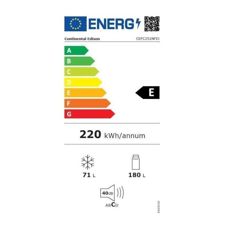 class energitique