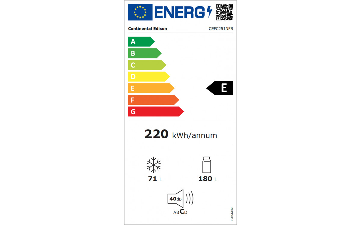 class energitique
