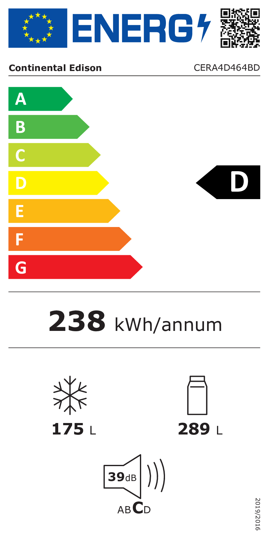 class energitique